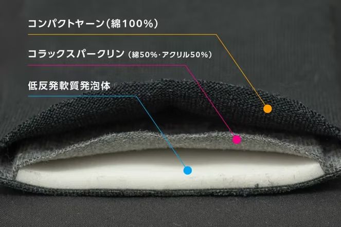 YIM Shock‑Absorbing Double Pad Socks